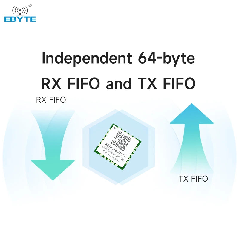 Ebyte E07-900MM10S TI  CC1101 chip Wireless Transmitter Module 10dBm Rf Module 1.5km 855-925MHz