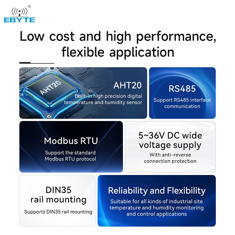 Ebyte EID041-G01S High-precision Acquisition Industrial Module Rail Modbus-RTU Protocol RS485 Temperature and Humidity Sensor