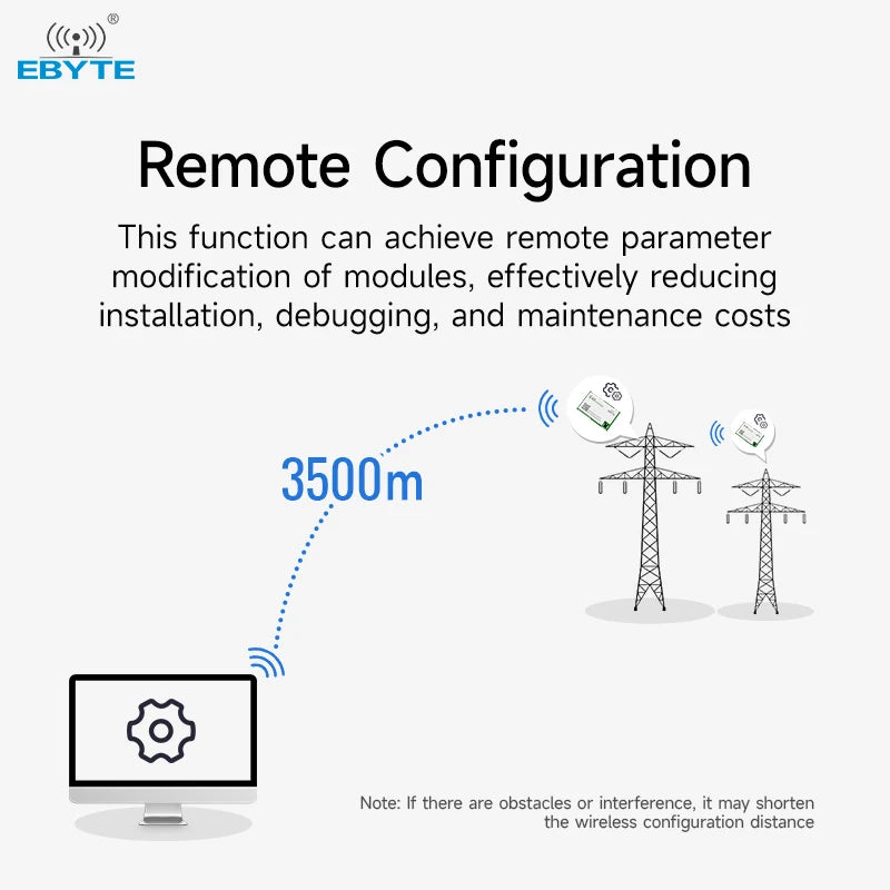 EBYTE ODM E48-900T20S 3.5km 20dBm TTL Level output Automatic frequency hopping 915mhz 868mhz Wireless data transmission module