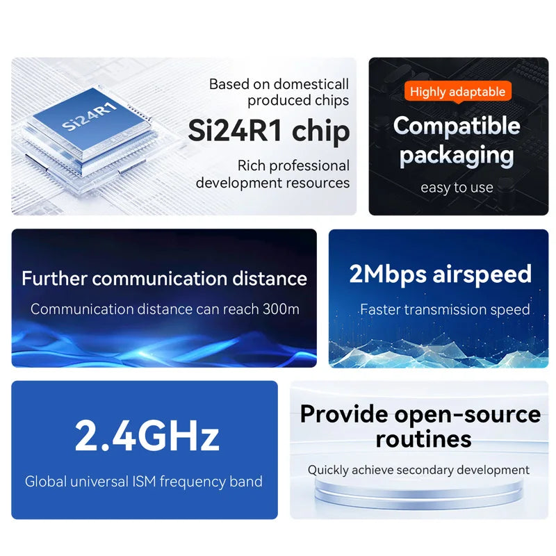 Ebyte E01C Series Si24R1 Chip SPI RF Module 7dBm 2.4G RF Wireless Module 300m Small Size with Built-in PCB Antenna 100mW