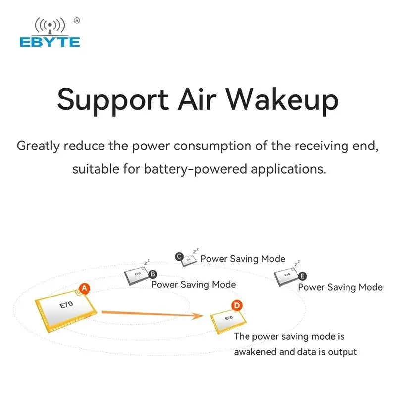 Ebyte E70-900MT14S TI CC1310 chip solution Air arousal  Ultra-low receiving current support for the ModBus protocol