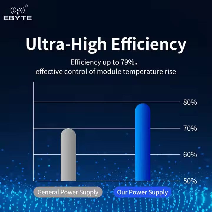 EBYTE AM31-24W12V AC-DC Step Down Power Module 12V Low Power Small Size High Reliability Low Ripple