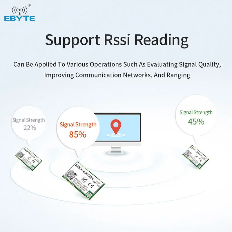 EBYTE E220P-400T22S PA+LNA LLCC68 long-distance stable transmission 433mhz rf transceiver module