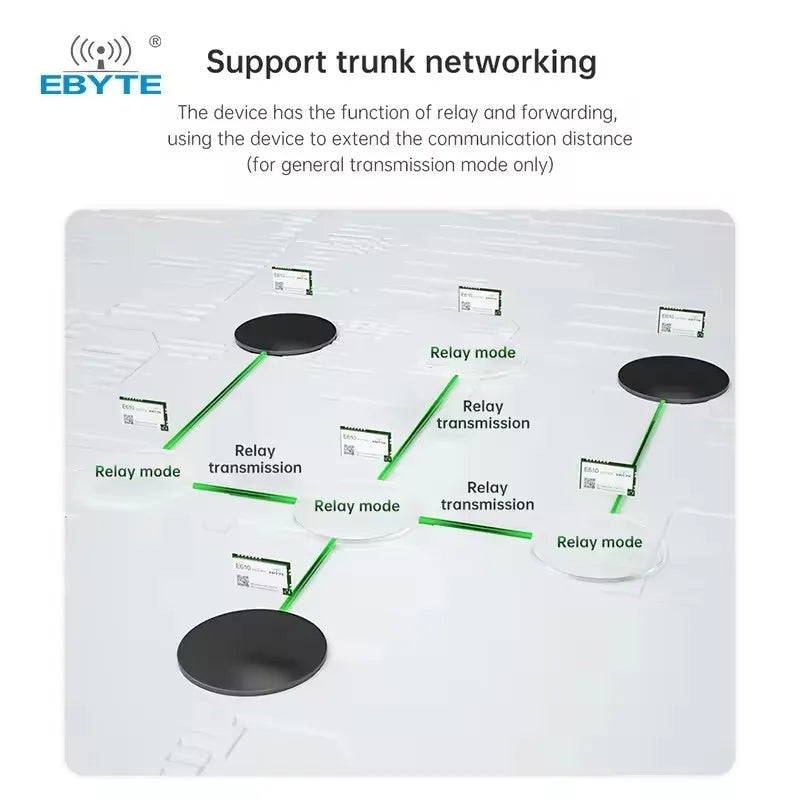 Ebyte E610-900T30S Unlimited high-speed continuous transmission Wireless data transmission module Wireless Serial Port Module