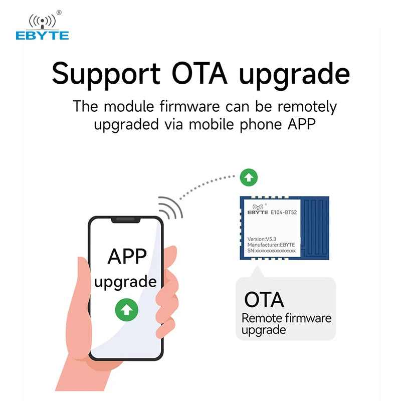 0.1$ Free Sample(Limit 2 pcs per person of all sample models)Ebyte E104-BT52 Series BLE to Serial Port Module 2.4GHz BLE5.3/5.0 DA14531 DA14535 Wireless Transparent Transmission BLE Module