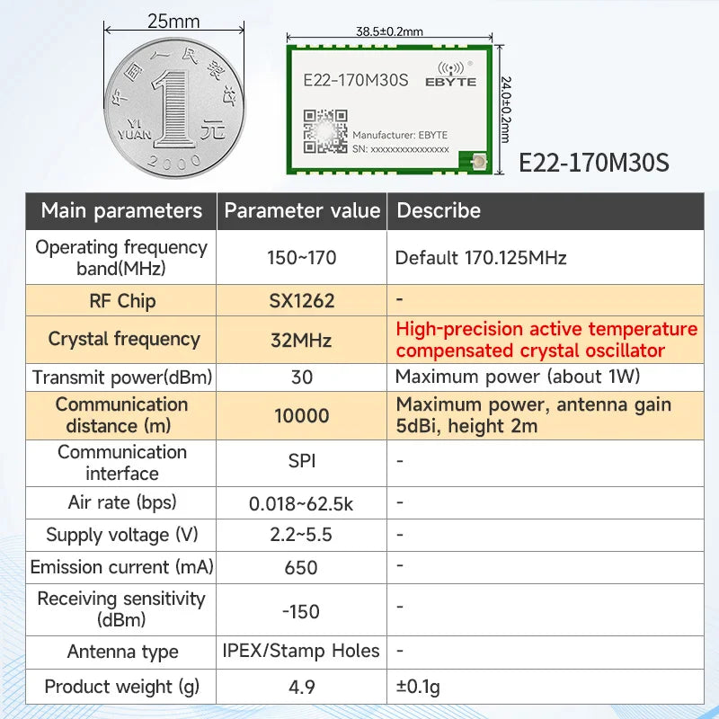 Ebyte E22-170M30S 30dBm 10km 170.125MHz SPI SX1262 Chip LoRa Wireless Module RF Transceiver LoRa Spread Spectrum Technology - IOT Module Shop Manufacturer Factory