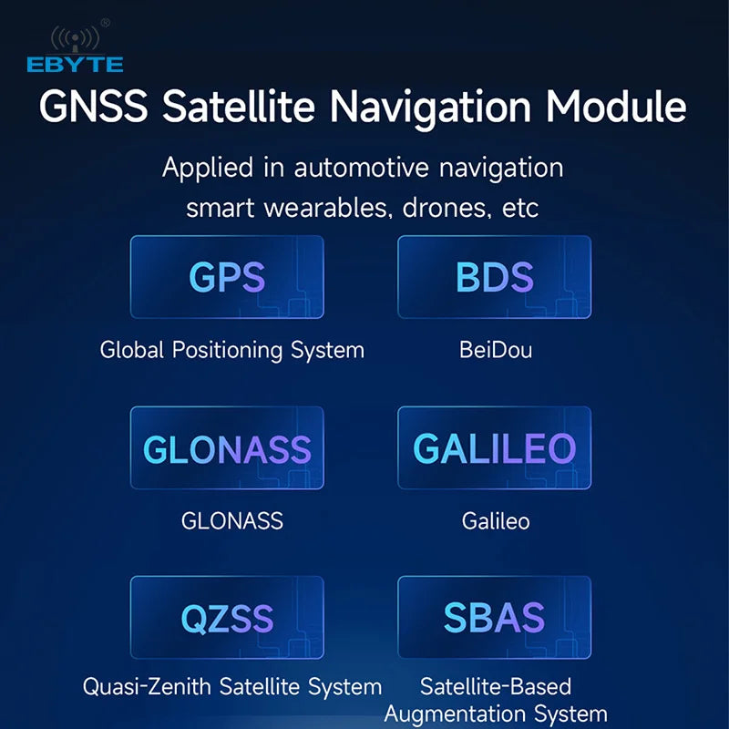 Ebyte EWM108-GN05 Series Sub-meter High-precision Positioning GPS BeiDou Satellite GNSS Dual-frequency Positioning Module