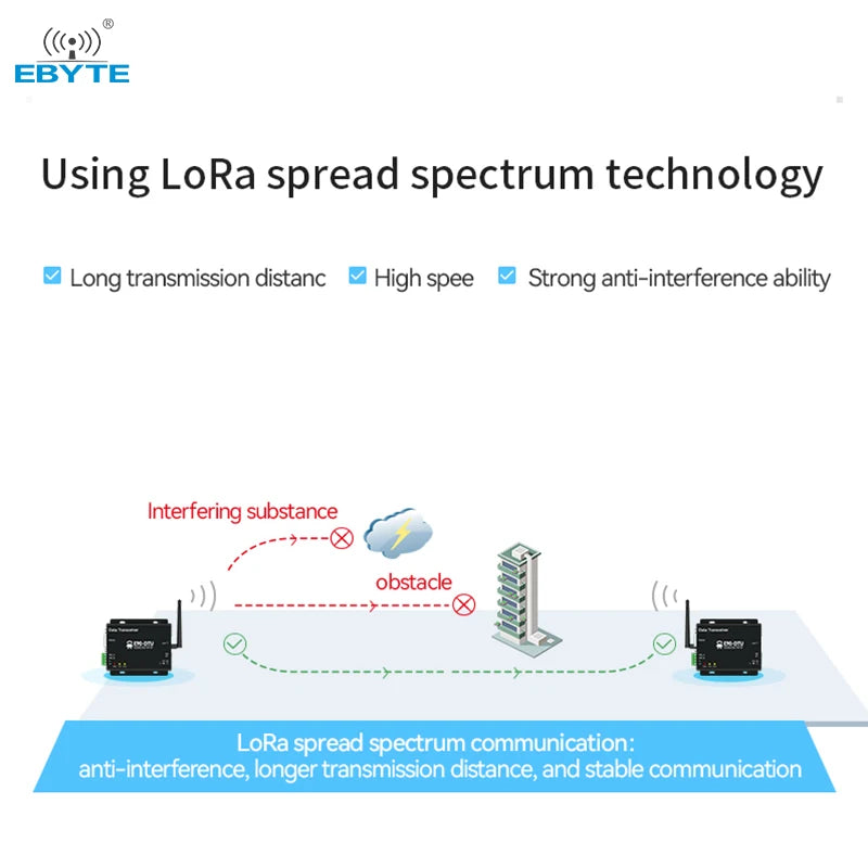 Ebyte E90-DTU(900L30)-V8 8km 30dBm RS232/RS485 interface 868MHz/915MHz LoRa wireless spread spectrum data transmission radio