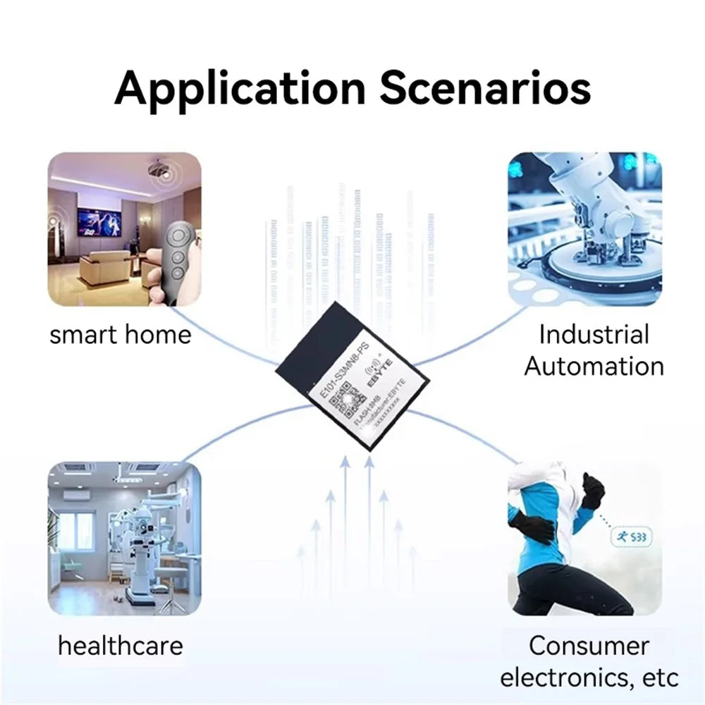 ESP32 Chip Solution Dual-core Wireless Module with Wi-Fi and BLE ...