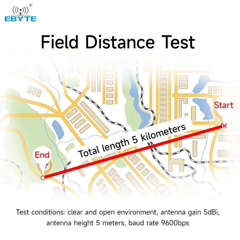 Ebyte E34-2G4D27SX TTL level output 27dBm UART interface 5.0km 2.4GH full-duplex wireless Serial Port data transmission module