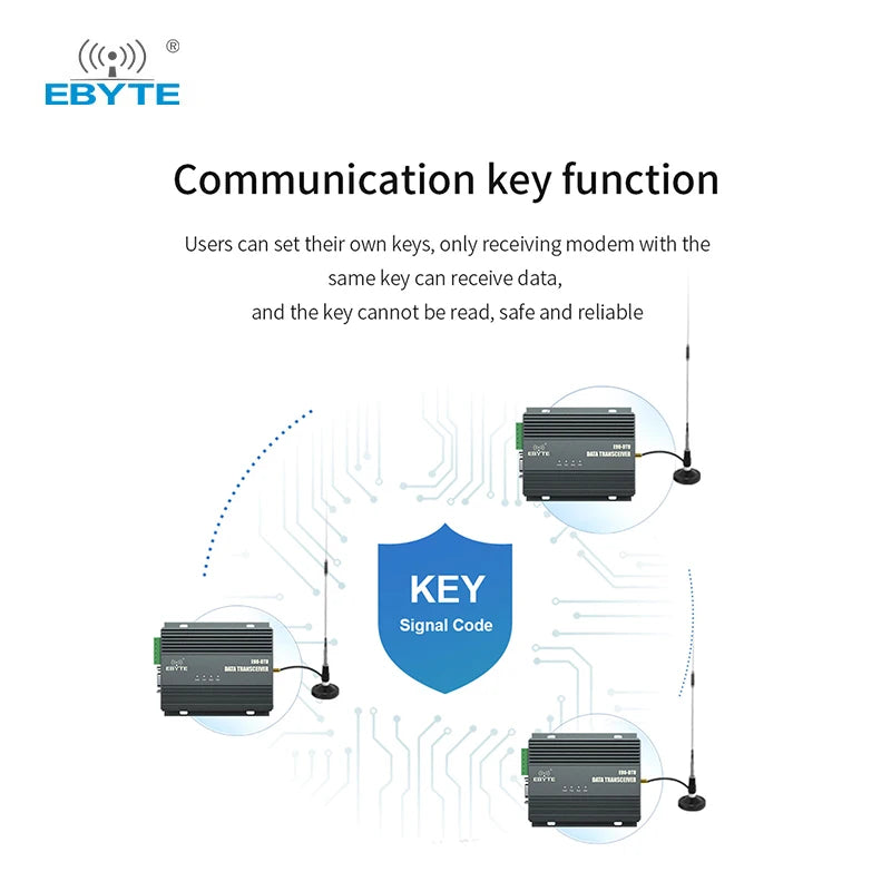 Ebyte E90-DTU(230SL42) lora wireless radio modem sx1268 433mhz data transceiver lora device wireless transmitter and receiver