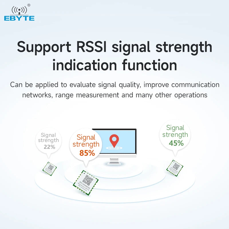 Ebyte E07-400MM10S TI CC1101 chip SMD 1.5km 10dBm TI CC1101 chip 410-450MHz Rf Transmitter And Receiver Module