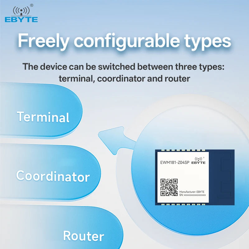 Ebyte EWM181-Z04SP Ad Hoc Network Data transmission UART PCB antenna interface 4.5dBm 2.4GHz ZigBee3.0 Serial wireless module