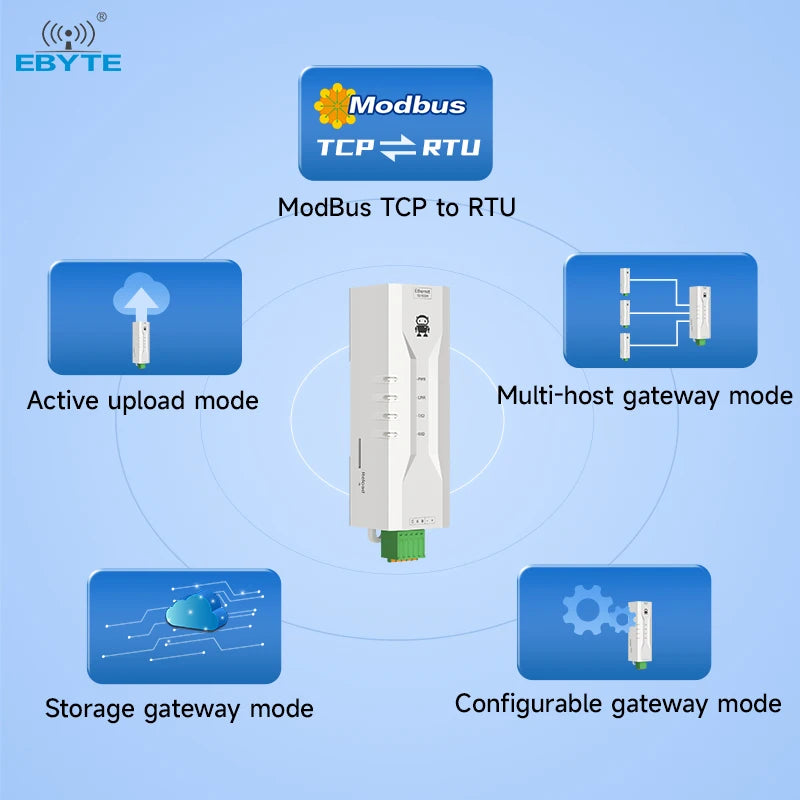 Ebyte NE2-D11P Single Serial Port Server Modbus gateway modes MQTTC/HTTPC IoT Gateway Mode RS485 to Ethernet serial server