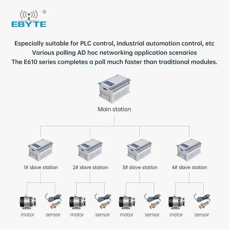 Ebyte E610-433T20S Unlimited high-speed continuous transmission Wireless data transmission module Wireless Serial Port Module