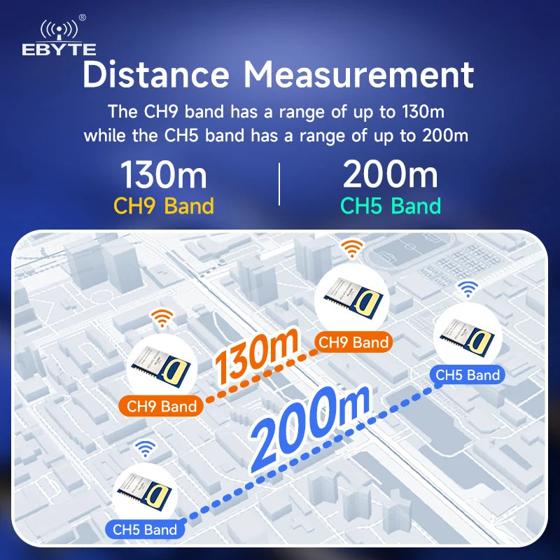 Ebyte EWM550-7G9T10SP UWB Wireless Ranging and Positioning Module and Test Suite 7.9GHz Ultra-Wideband CH5/CH9 Mk8000 Solution 130m UART 7737.2~8237.2MHz