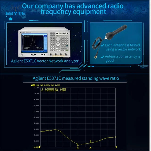 0.1$ Free Sample(Limit 2 pcs per person of all sample models) Ebyte FPC PCB Built-in Antenna 433/868/915MHz 2.4/5.8GHz Small Size Reliable Performance Stable signal Module Installation