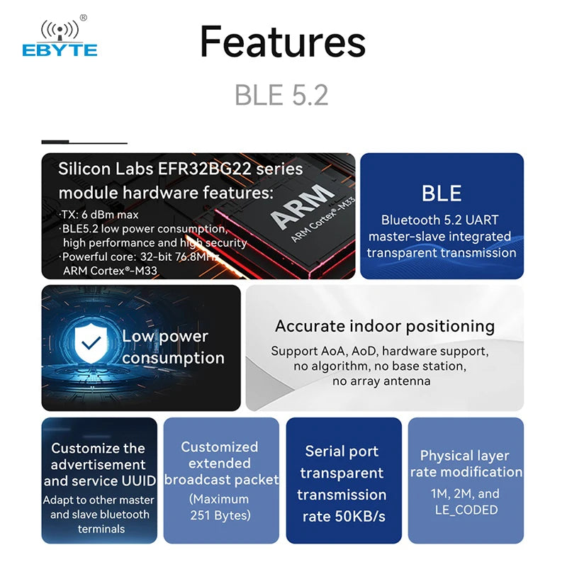 Ble Module Size Ebyte EWT104-BT53A3 BLE Low Energy Module BLE to Serial Port Module ...