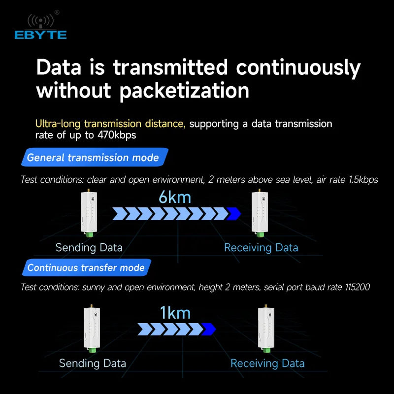 Ebyte EWD95M C series R485/RS232 6km High-speed Continuous Data Transmission Radio Micro DlN-rail DTU Wireless Data Radio LORA 433MHz
