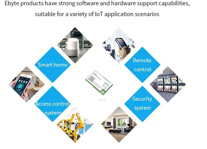 EBYTE E49-400T20S hot 20dBm TTL level output iot module 433mhz sx1278 wireless module