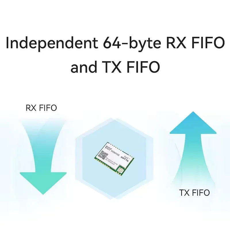 0.01 $ Ebyte ODM E07-900M10S 26MHz crystal Wireless communication equipment 10dBm 868MHz 915MHz TI CC1101 rf chip SMD wireless module