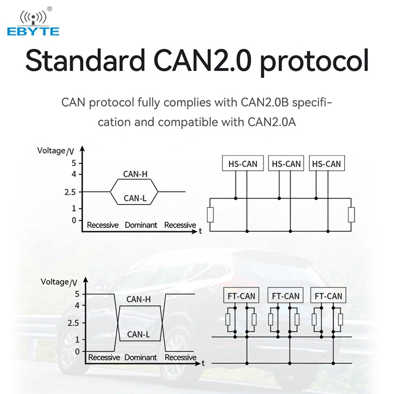 EBYTE OEM/ODM ECAN-S01 Small size easy to install Two-way conversion between CAN and TTL  CAN2.0 communication module