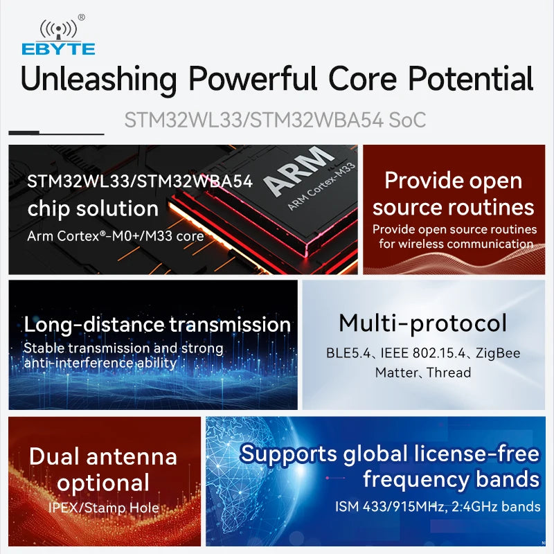 0.1$ Free Sample(Limit 2 pcs per person of all sample models) Ebyte E04 Series SOC Wireless Communication Hardware Module STM32WL33 RF Chip 10/20dBm 433/868/915MHz 2.4 GHz Test Suite