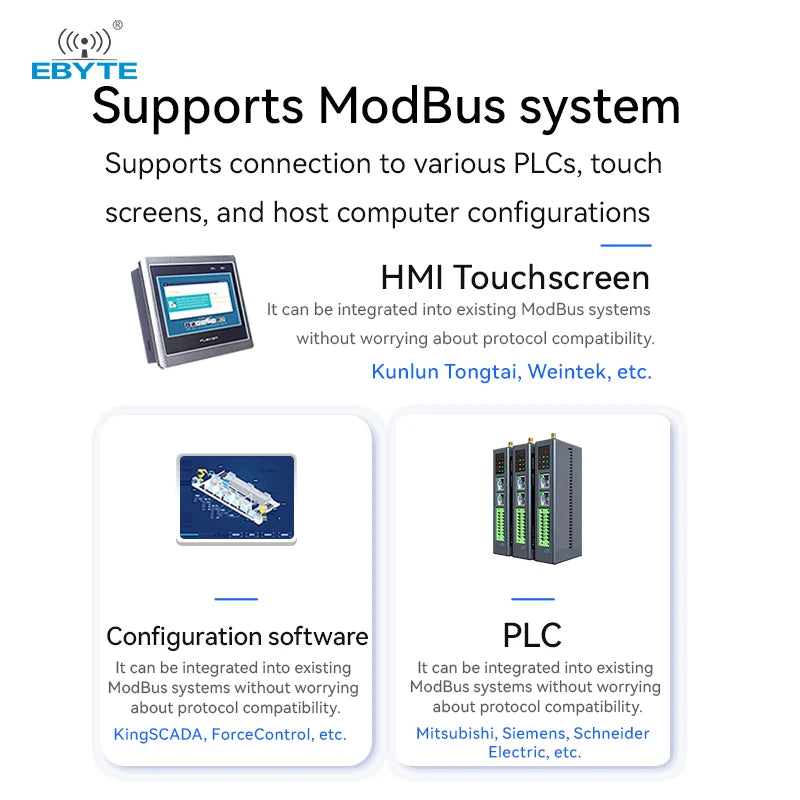 Ebyte MA01 Serial Port IO Network Module Analog signal Acquisition and Control Remote I/O Module RS485 MODBUS RTU Protocol