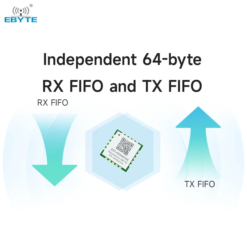 Ebyte Buy E07-400MM10S TI Price CC1101 chip SPI SMD 1.5km 10dBm 410-450MHz Rf Transmitter And Receiver Module RF wireless module