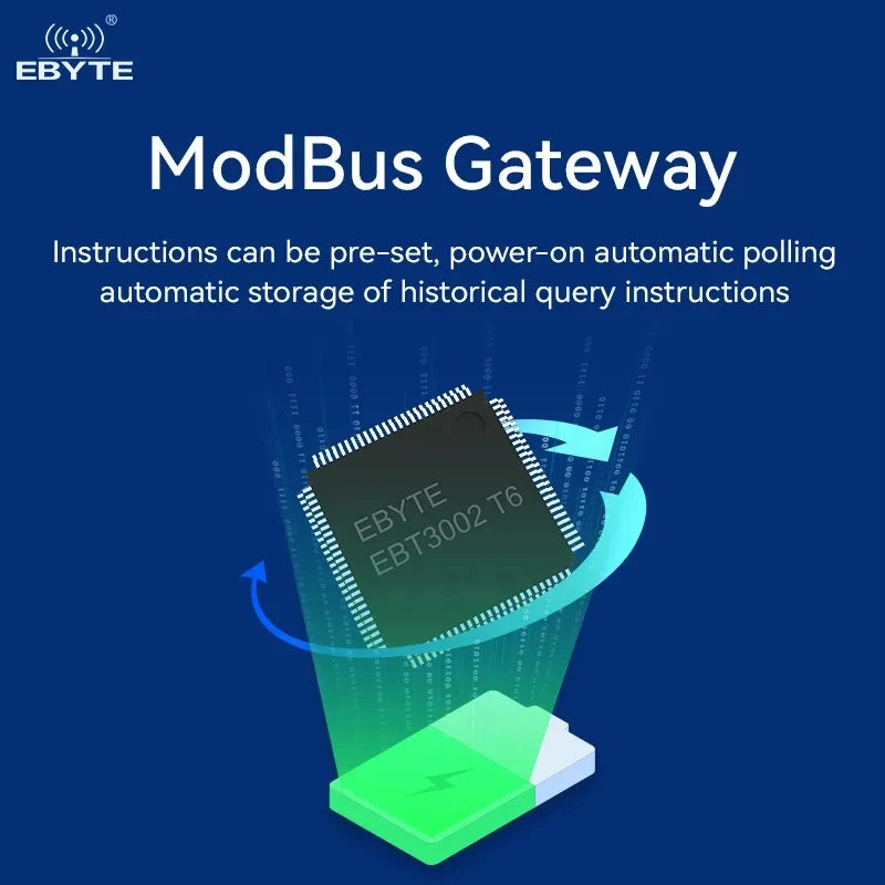 CDEBYTE EBT3002 Ethernet Chip Serial Port TTL Level to RJ45 Modbus TCP to RTU MQTT HTTP Low Power Modbus Gateway