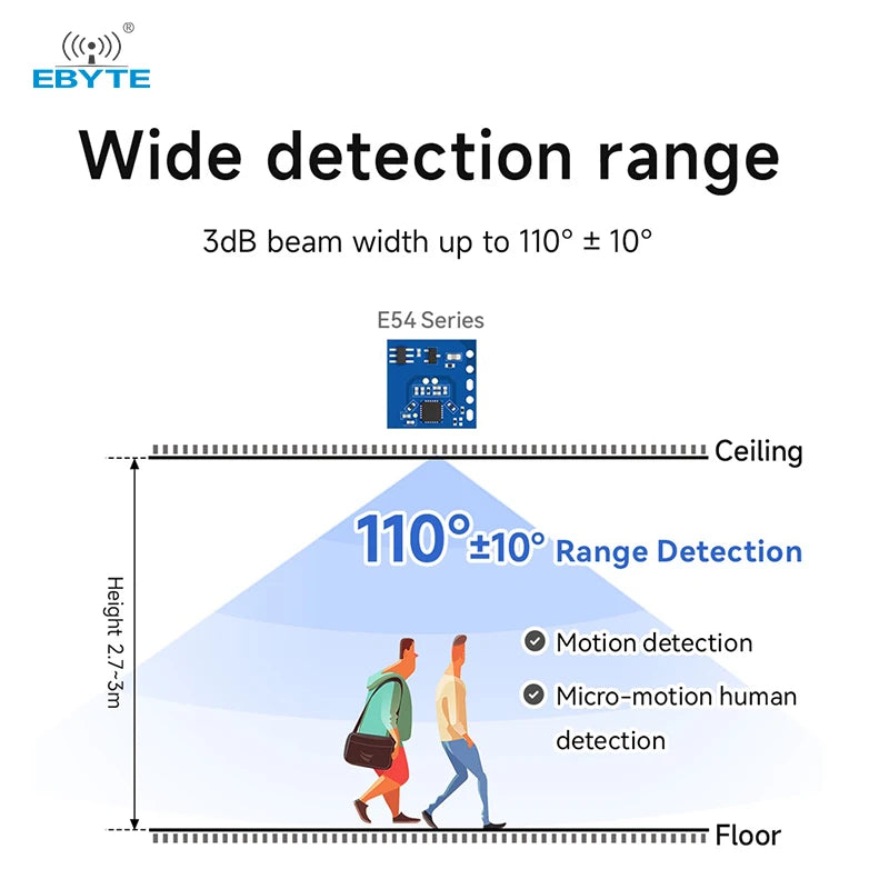 Ebyte E54 Series Motion-Sensing Radar Module Micro Motion Sensor radar Module Light Detection Low Power Consumption 5.8/10GHz