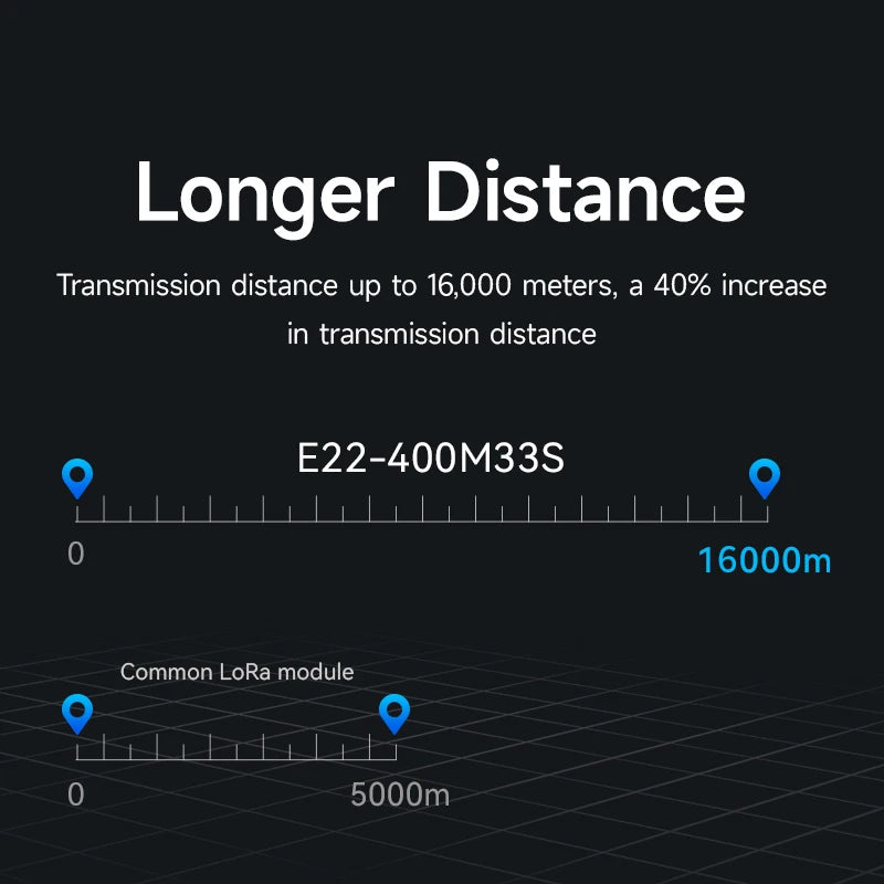 EBYTE E22-400M33S 433/470MHz 33dBm SX1268 chip wireless module 13km long range rf wireless transceiver module