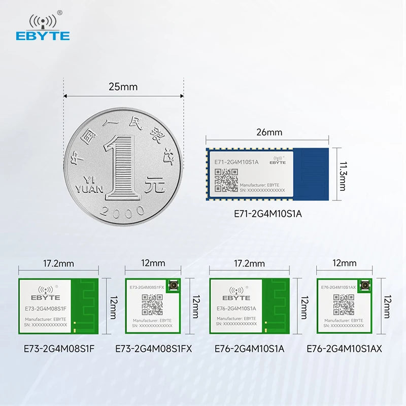 Celsync Module Sample Ebyte E76-2G4M10S1A BLE 6.0 2.4GHz SoC Wireless Module | Free Sample ...