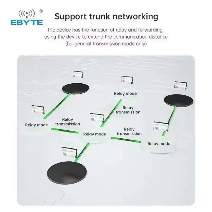 Ebyte E610-433T30S Unlimited high-speed continuous transmission Wireless data transmission module