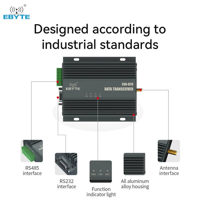 Ebyte E90-DTU(900SL42) lora wireless radio modem sx1262 868mhz data transceiver lora device wireless transmitter and receiver