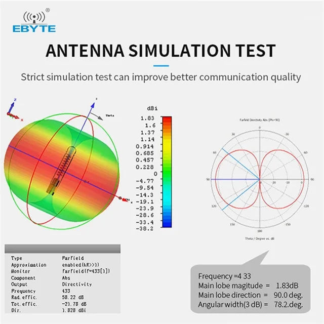 Ebyte FPC PCB Built-in Antenna 433/868/915MHz 2.4/5.8GHz Small Size Reliable Performance UFL Stable signal Module Installation