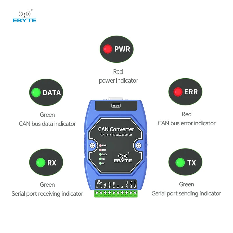 Ebyte ECAN-401S modbus protocol CAN2.0 to RS485/RS232/RS422 can bus protocol converter data converter