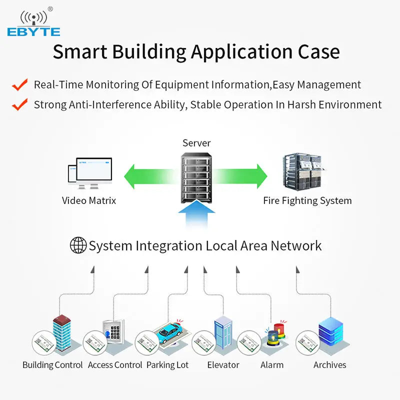 EBYTE E220P-400T22S PA+LNA LLCC68 long-distance stable transmission 433mhz rf transceiver module