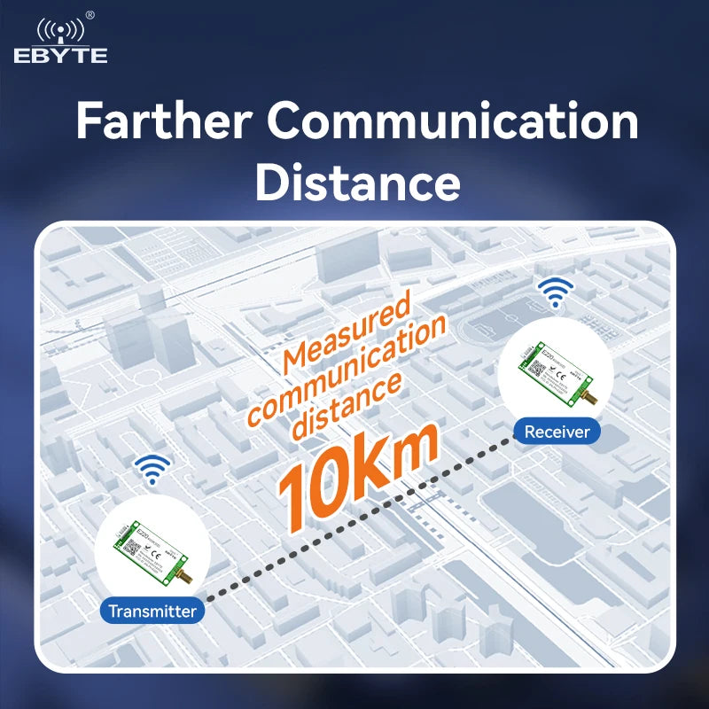 Ebyte EWM290-400R30D AT commands Spread Spectrum Technology 10km 30dBm RS485 Interface 433MHz lora Wireless Module