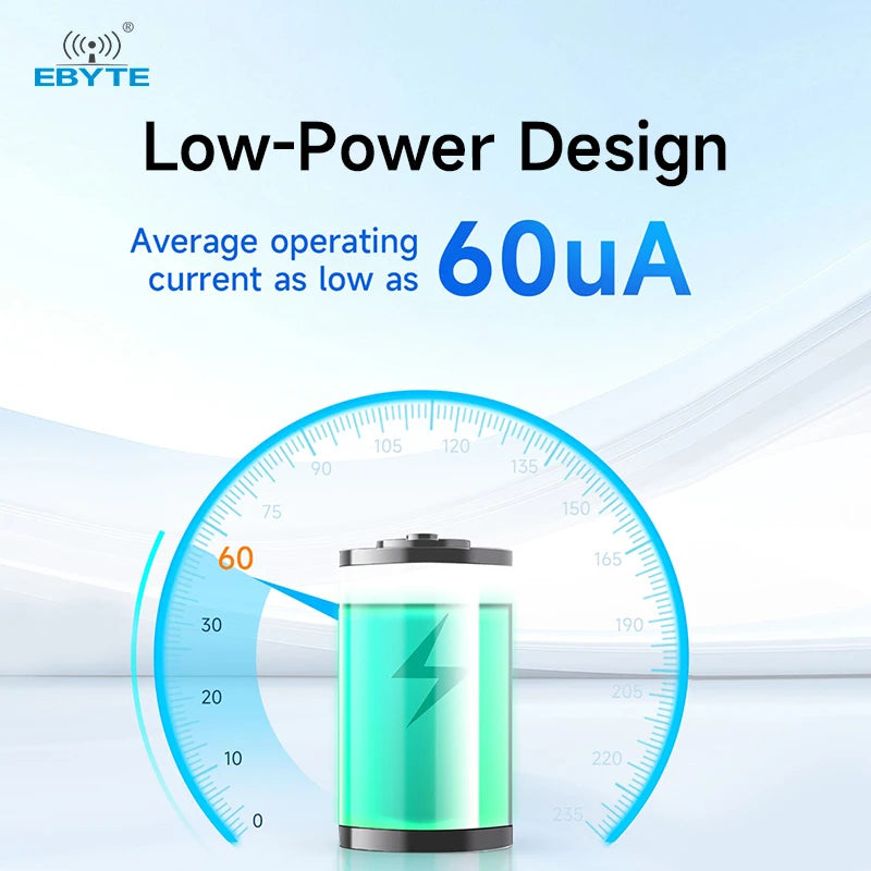 0.1$ Free Sample(Limit 2 pcs per person of all sample models)Ebyte E54 Motion-Sensing Radar Module Micro Motion Sensor radar Module Light Detection Low Power Consumption 5.8/10GHz