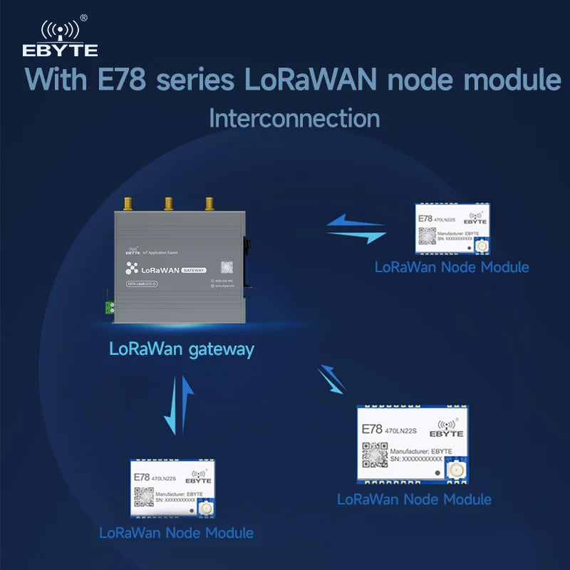 EBYTE E870 O Series LoRaWAN Gateway Industrial-grade Multi-channewireless Gateway Half-duplex LoRa 470/868/915MHz 27dBm 3km