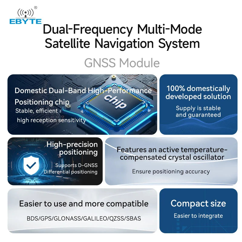 0.1$ Free Sample(Limit 2 pcs per person of all sample models) Ebyte EWM108-GN05 Series Sub-meter High-precision Positioning GPS BeiDou Satellite GNSS Dual-frequency Positioning Module