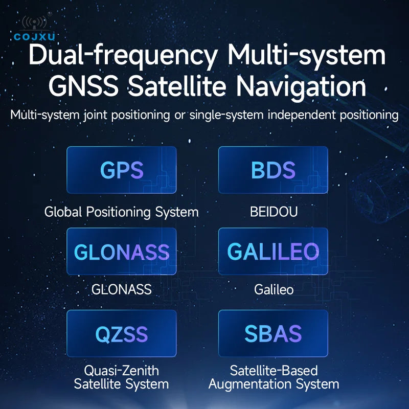 Ebyte E108-GN07IS GNSS Multi-mode Positioning Module GPS Beidou Satellite Dual-frequency Inertial Navigation High-precision BDS/GPS/GLONASS/Galileo/QZSS/SBAS