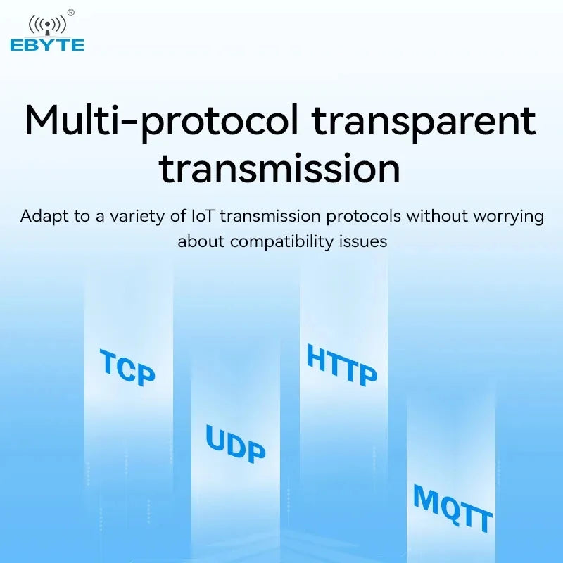 CDEBYTE EBT3002 Ethernet Chip Serial Port TTL Level to RJ45 Modbus TCP to RTU MQTT HTTP Low Power Modbus Gateway