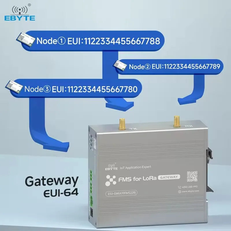 EBYTE E53-GW(470FMS22R ) RS485  Equipment monitoring LoRa spread spectrum technology Wireless Module