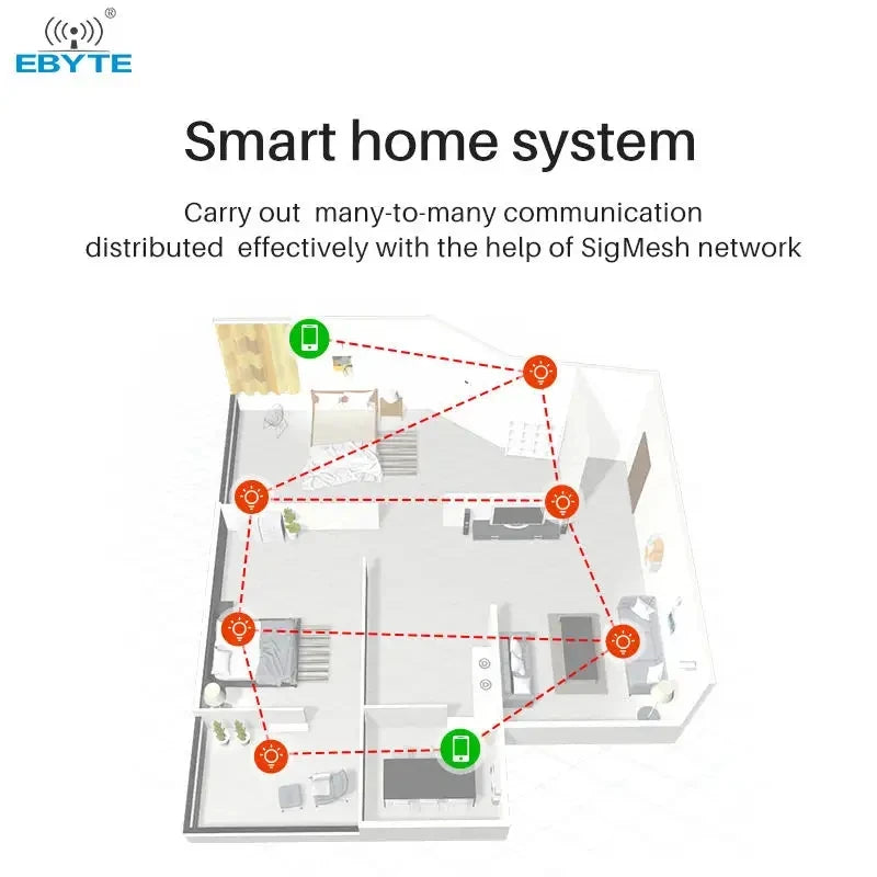 Ebyte E104-BT12NSP-TB USB Interface Remote Control SigMesh self-organizing ble mesh test board USB Interface