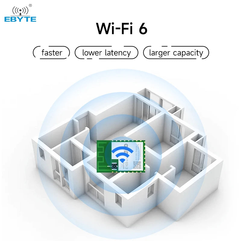 EBYTE E103-W11 Small size Serial communication WiFi 6 and BLE 5.1serial to wifi module wifi 6 module