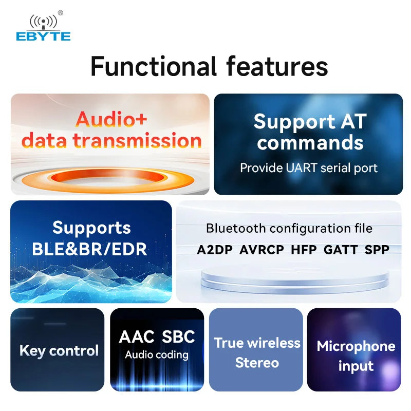 Ebyte EWM104 Series BLE Audiodata Transmission Module 2.4GHz UART Ble5.2 BR/EDR Stereo Dual-mode BLE Slave Module Test Suite