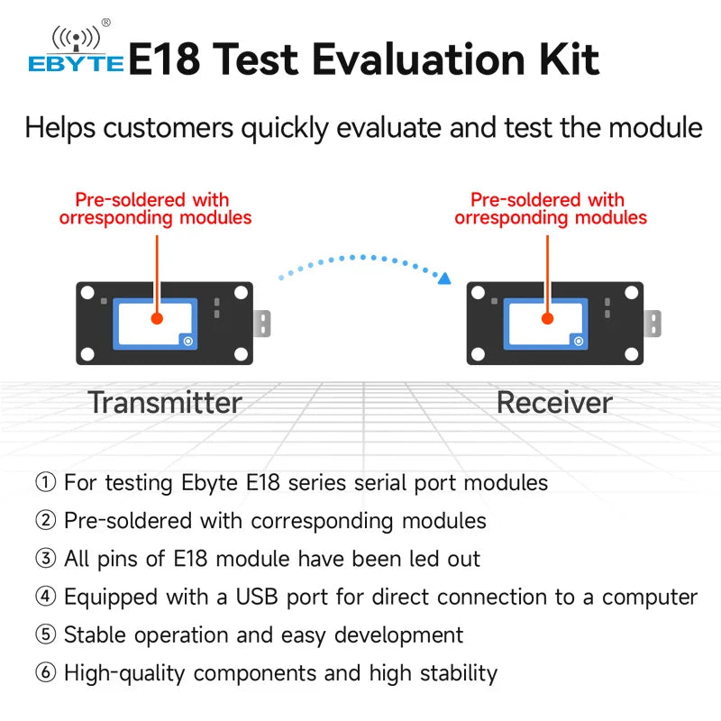 Ebyte E18-TBL/H Series ZigBee Development Test Kit CH340G USB test Board for E18-2G4Z27SI 2.4GHz SMD Wireless Modules Zigbee CC2530