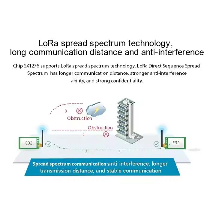 LoRa 868MHz 1W Long Range 8000m Wireless Transmitter und Receiver RF Modul EBYTE E32-900T30S SMD Stamp Hole Wireless Modul